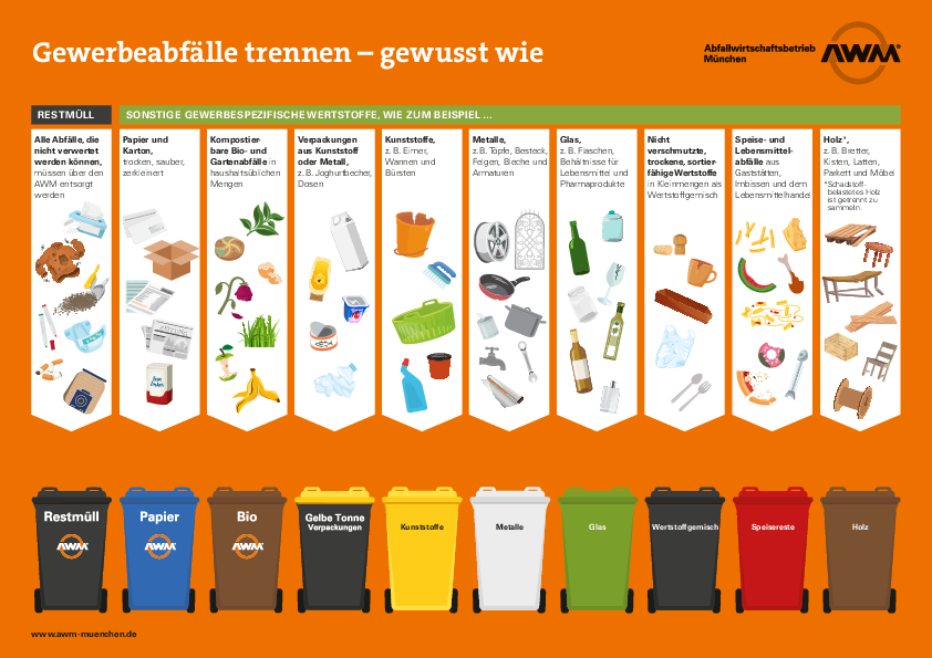 Abfalltrennliste für Gewerbebetriebe