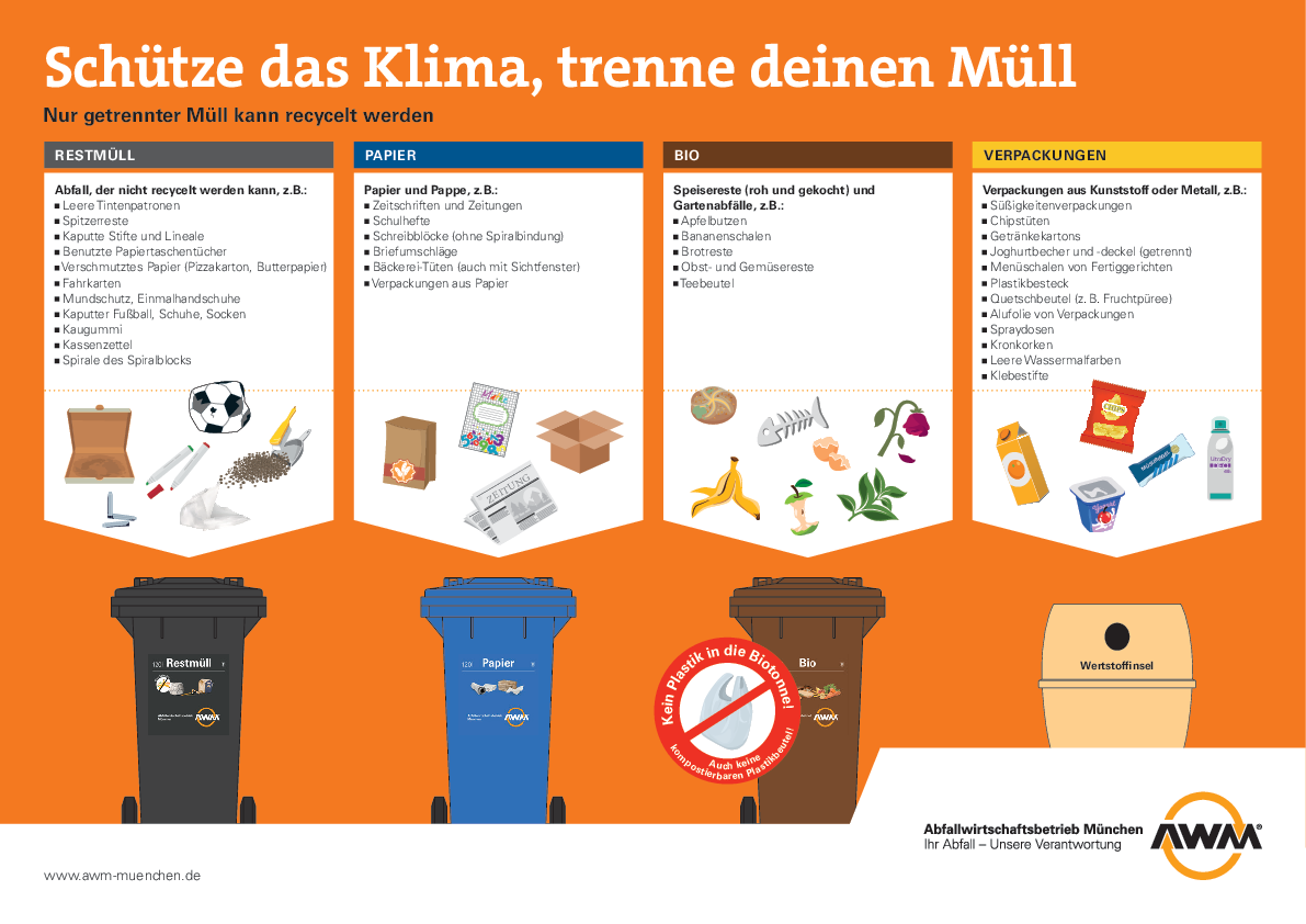 Vermeiden und Trennen in Schule und Kita - AWM - Abfallwirtschaftsbetrieb München